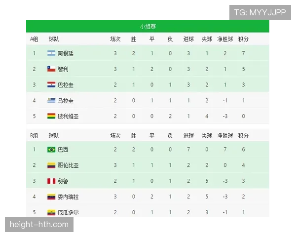 阿根廷队凭借卓越控球能力闪耀国际赛场，持续领跑积分榜