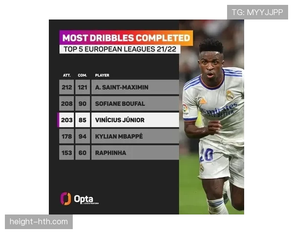 维尼修斯只会过人？终结效率与进攻参与度解析