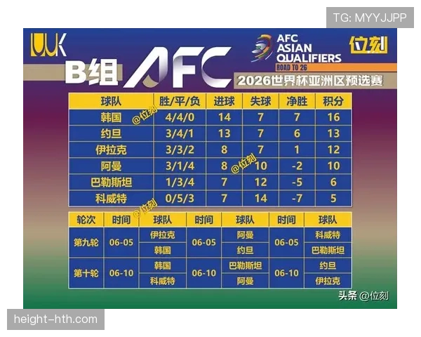 2026世界杯B组最新出线形势全面解析